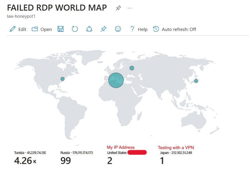 Azure Sentinel Honeypot