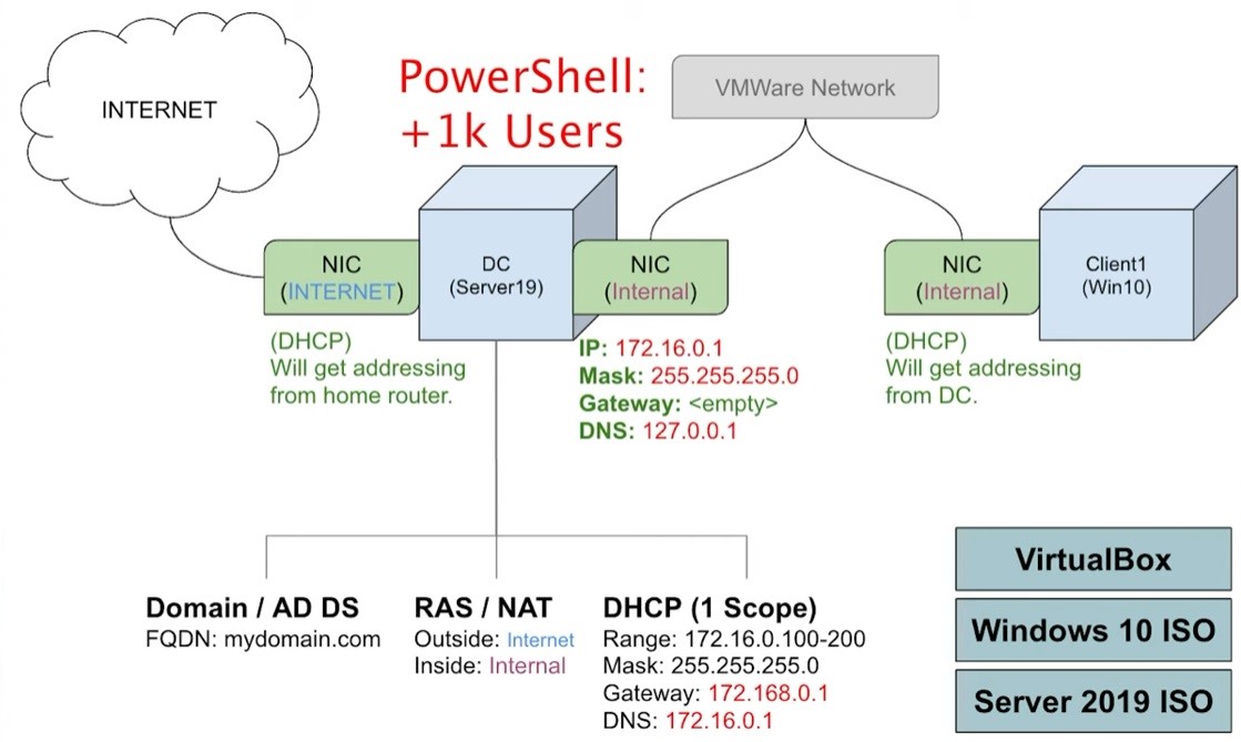 Active Directory Home Lab